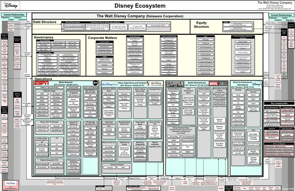 Disney Ecosystem Burbank, CA 91521-0991 USA Phone: 855-553-4763