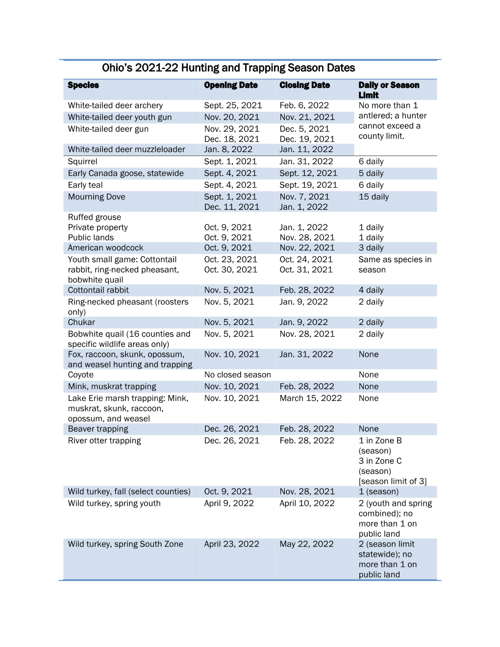 Ohio's 2021-22 Hunting and Trapping Season Dates