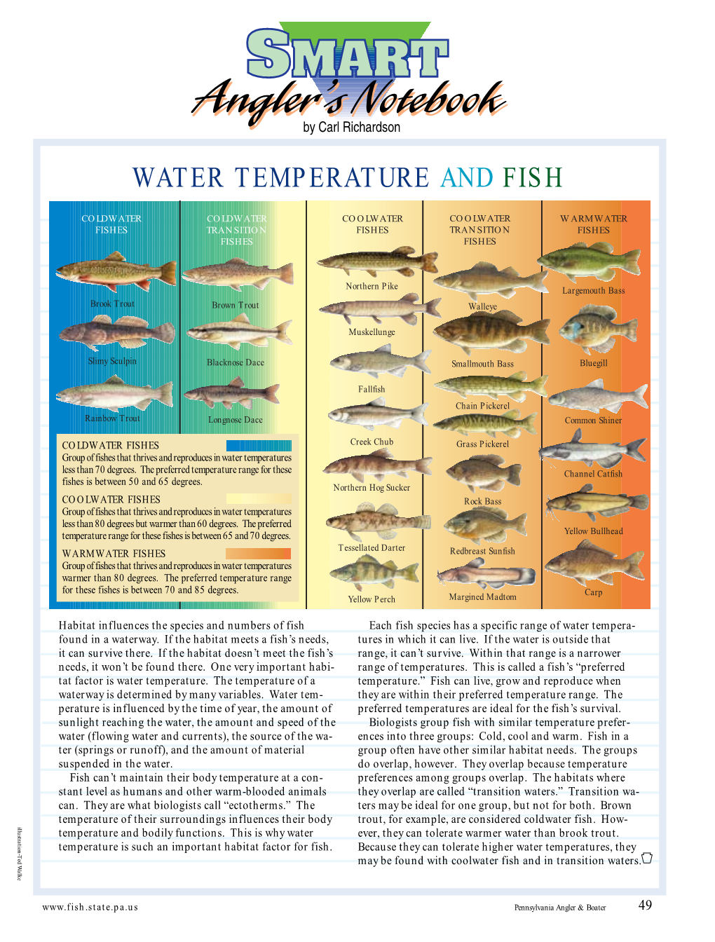 Water Temperature and Fish (SMART Angler's Notebook)