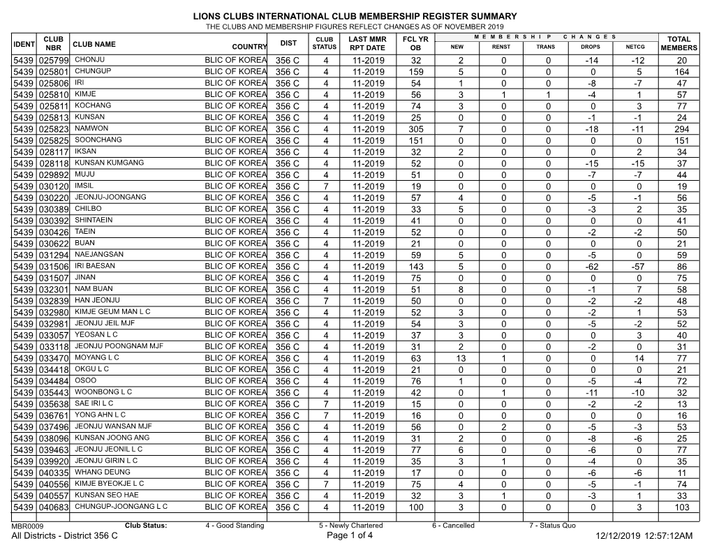 Membership Register MBR0009