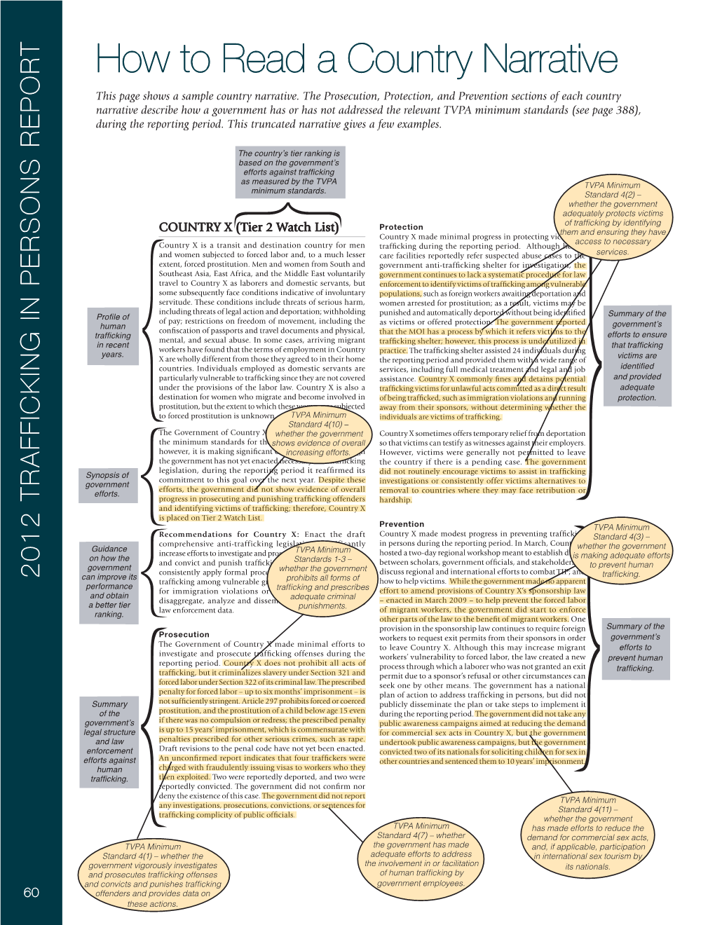 How to Read a Country Narrative