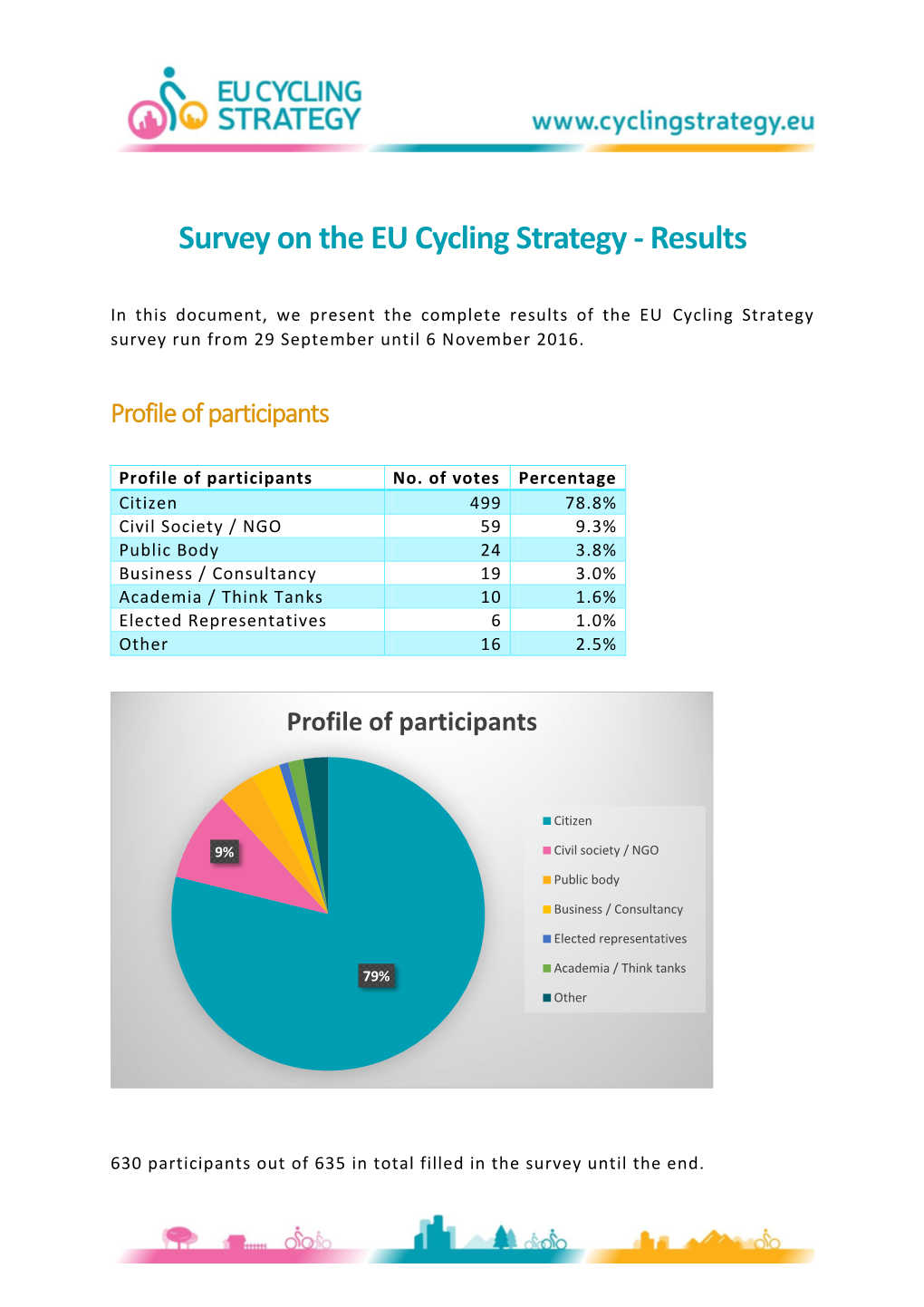 Survey on the EU Cycling Strategy - Results