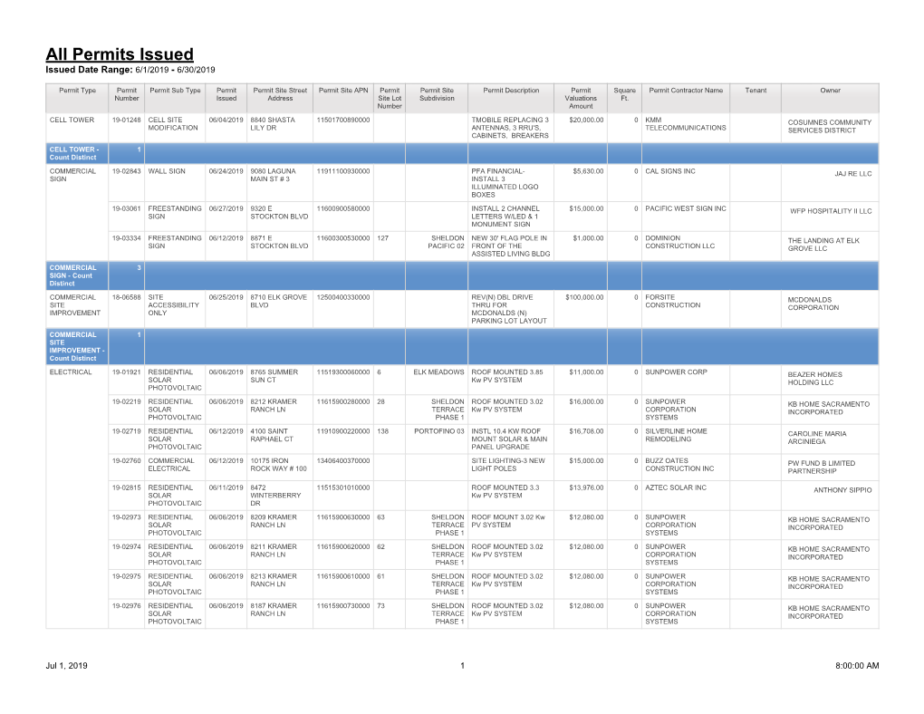 All Permits Issued Issued Date Range: 6/1/2019 - 6/30/2019