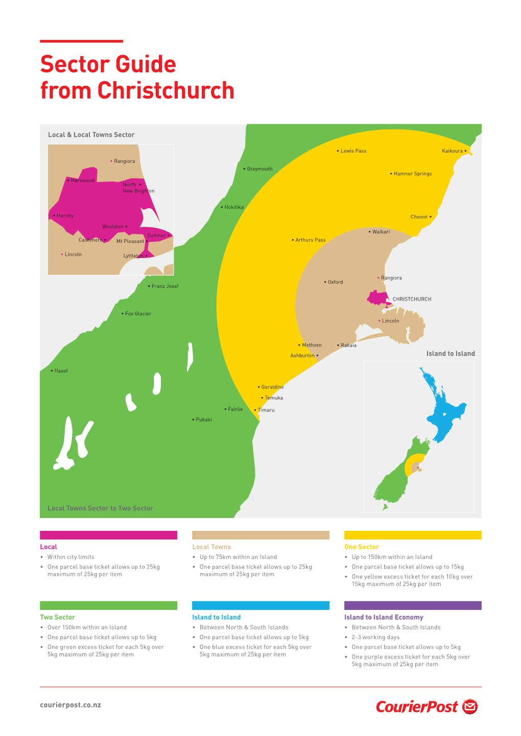 Sector Guide from Christchurch