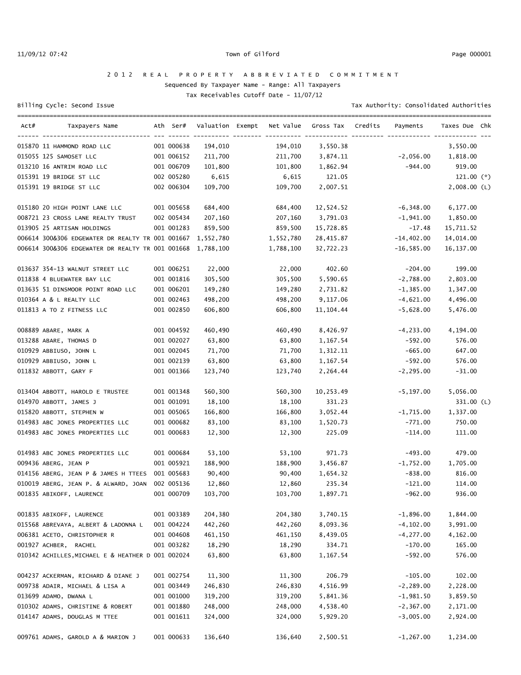 Activereports Document