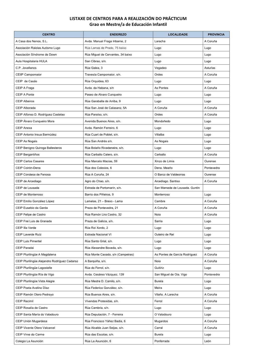 LISTAXE DE CENTROS PARA a REALIZACIÓN DO PRÁCTICUM Grao En Mestre/A De Educación Infantil