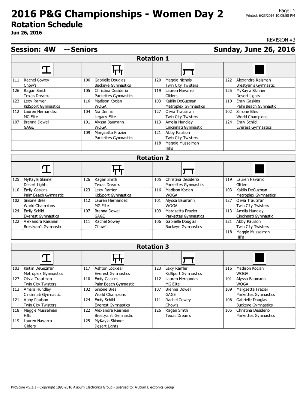 2016 P&G Championships