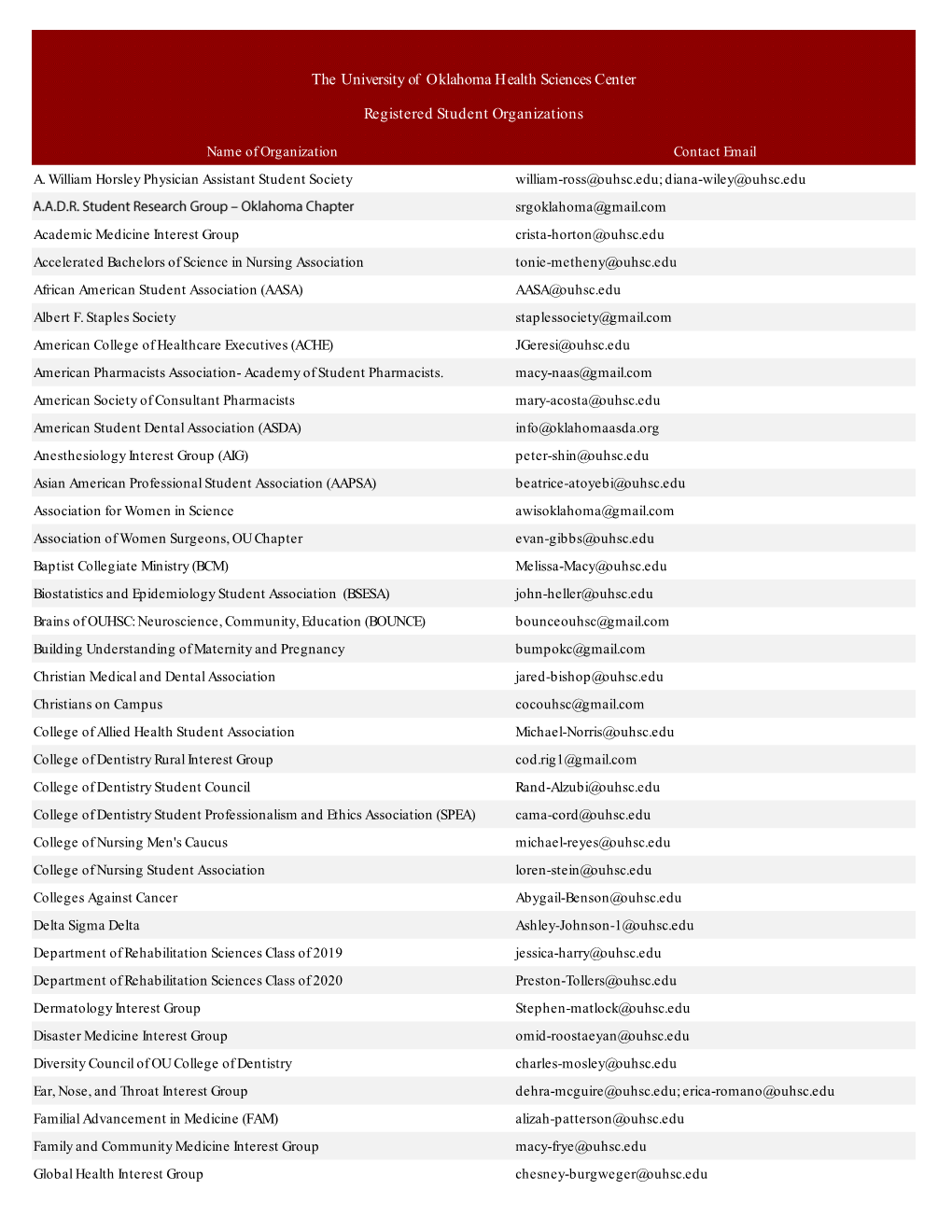 Registered Student Organizations the University of Oklahoma Health