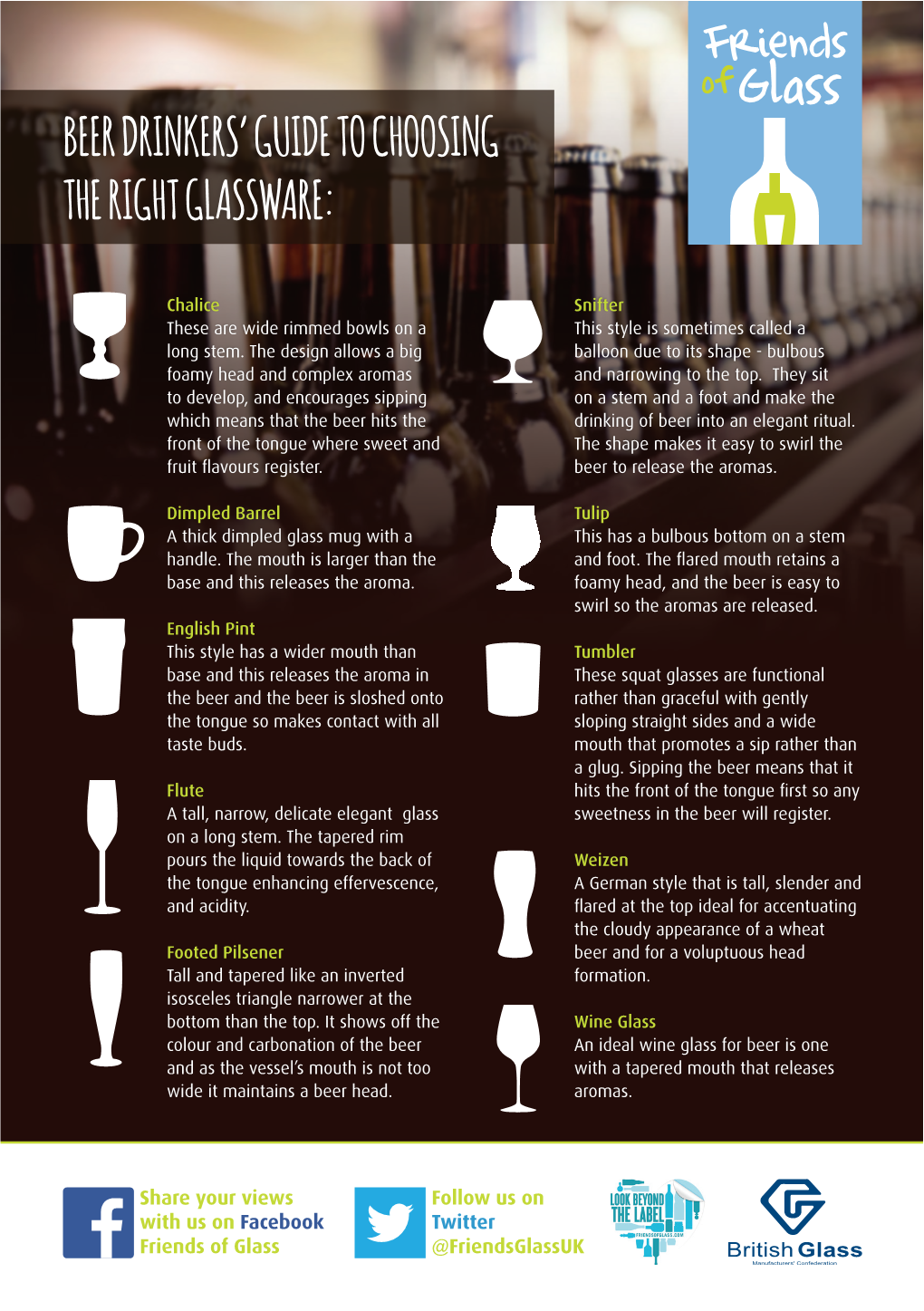 Beer Drinkers' Guide to Choosing the Right Glassware