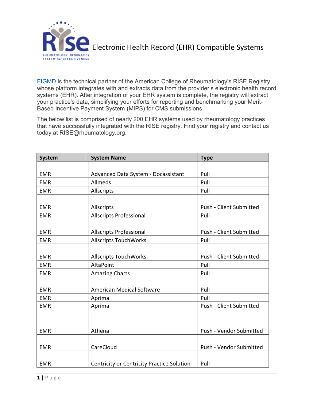 Electronic Health Record (EHR) Compatible Systems