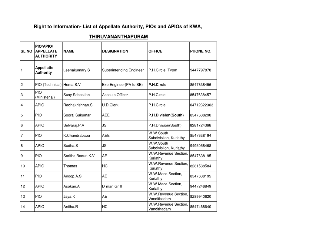 RTI-In-Thiruvananthapuram