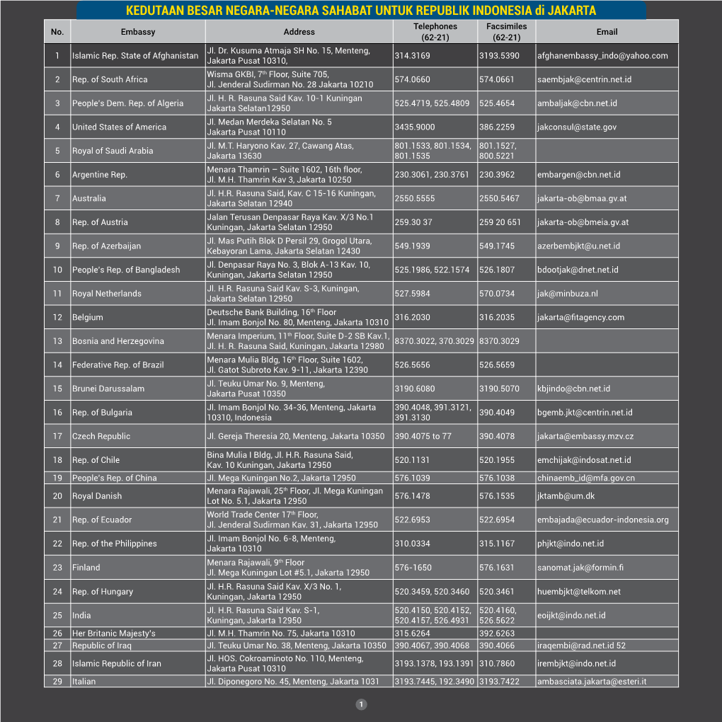 Download Embassy List in Jakarta