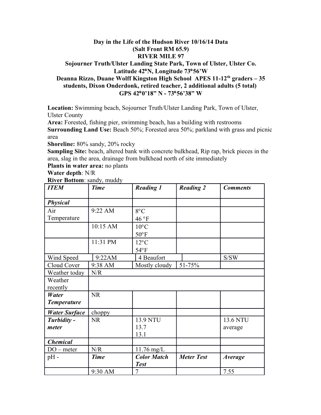 Day in the Life of the Hudson River 10/16/14 Data