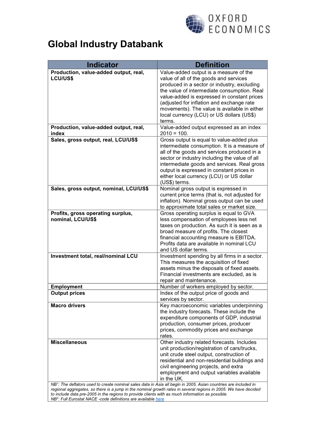 Global Industry Databank