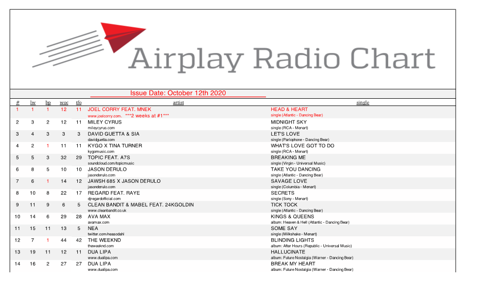 Issue Date: October 12Th 2020 # Lw Bp Woc Tfo Artist Single 1 1 1 12 11 JOEL CORRY FEAT