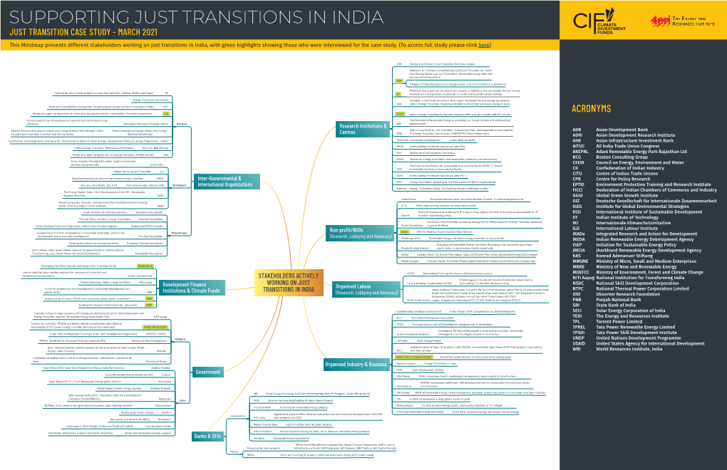 Mindmap: Supporting Just Transitions in India