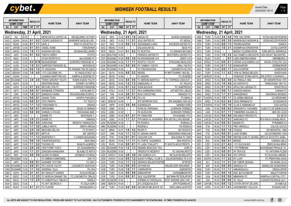 Midweek Football Results Midweek Football