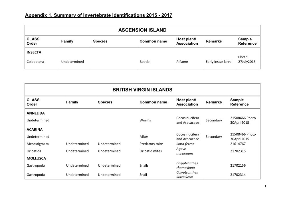 Appendix1 Tableinvertebrateidentifications