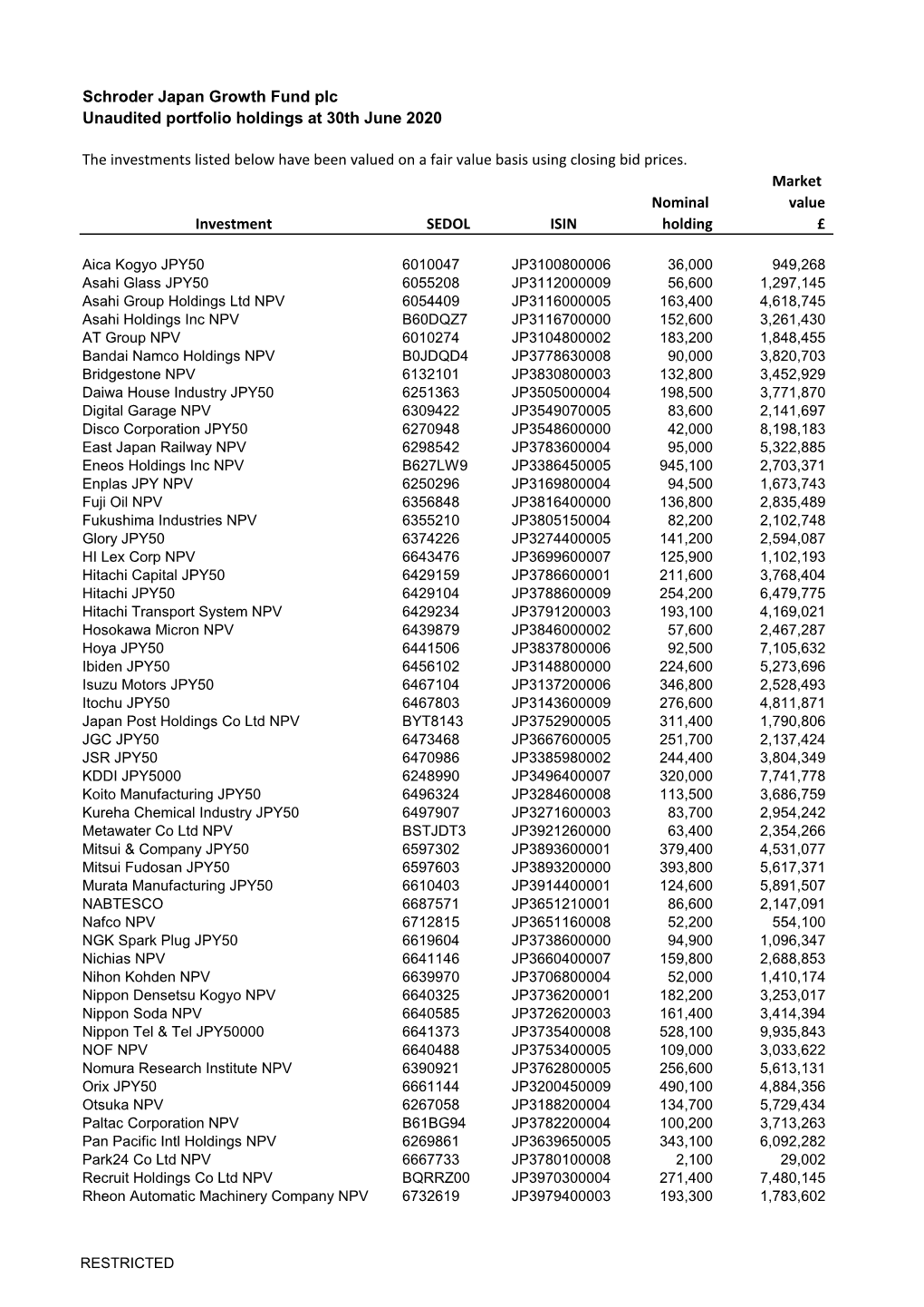 Schroder Japan Growth Fund Plc Unaudited Portfolio Holdings at 30Th June 2020