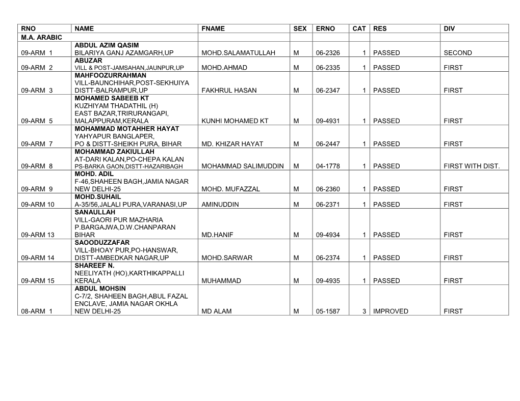 Rno Name Fname Sex Erno Cat Res Div M.A. Arabic 09-Arm 1
