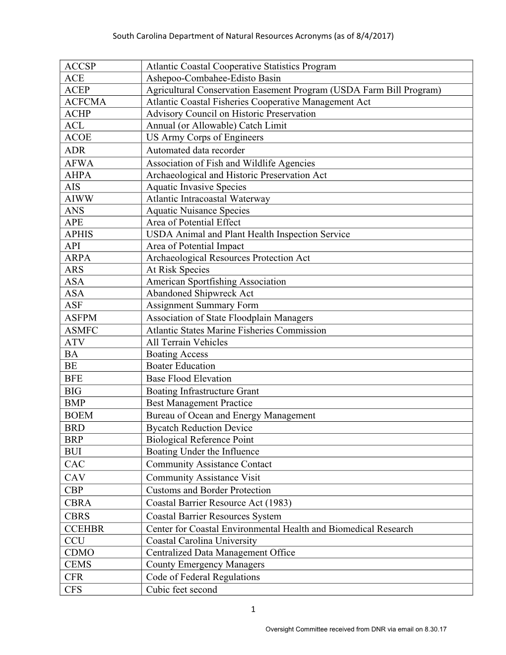 ACCSP Atlantic Coastal Cooperative Statistics Program ACE Ashepoo