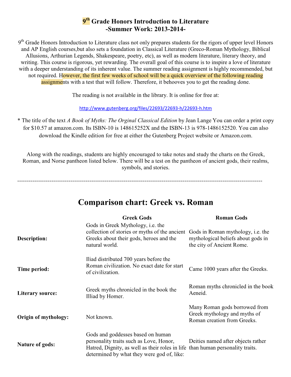 Comparison Chart: Greek Vs. Roman