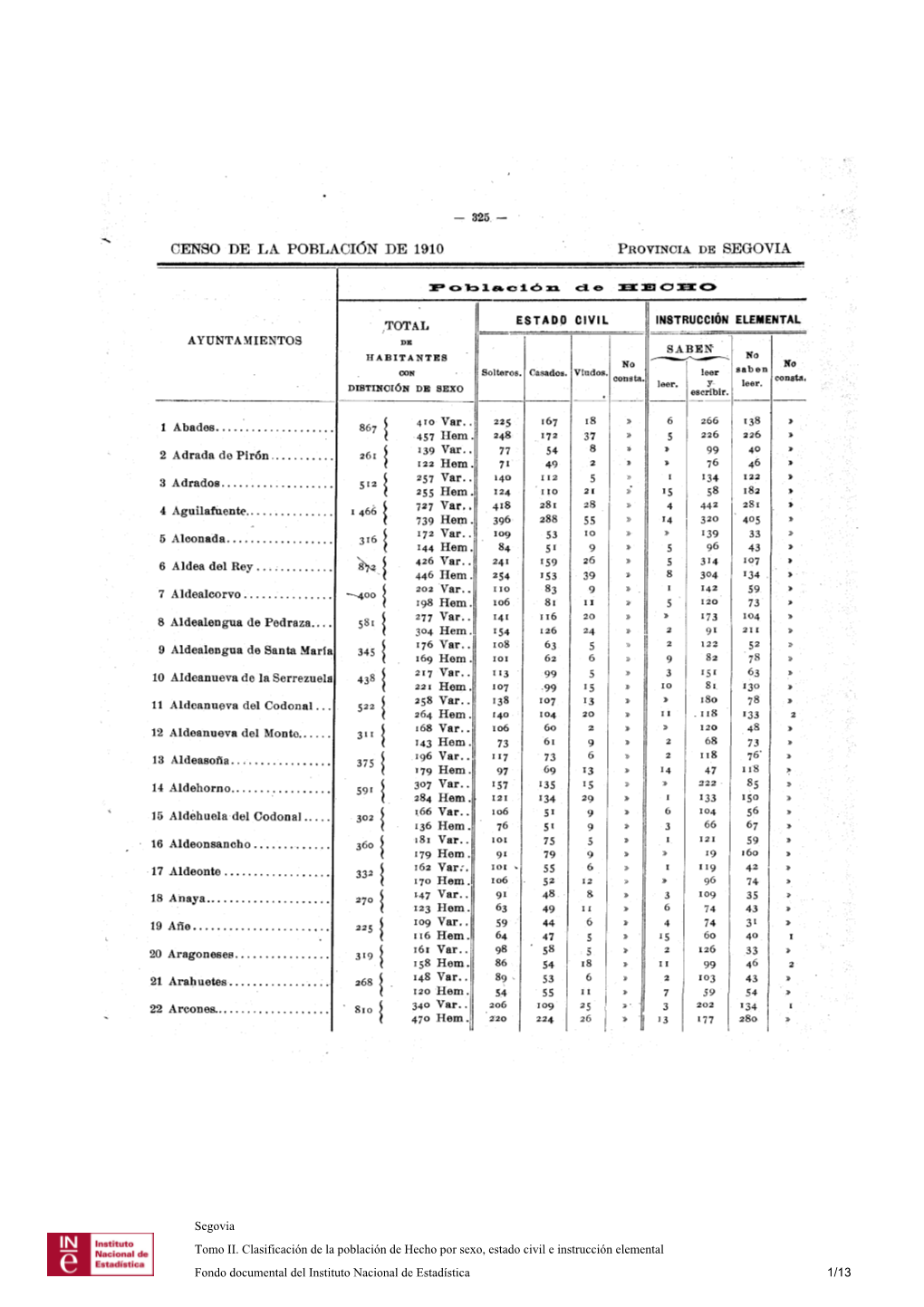 325, — Censo De La Población De 1910 . Provincia De Segovia