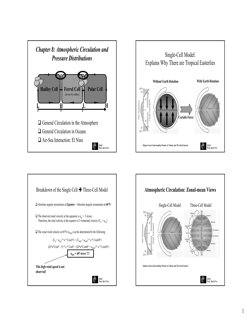 Atmospheric Circulation and Pressure Distributions Single-Cell Model: Explains Why There Are Tropical Easterlies