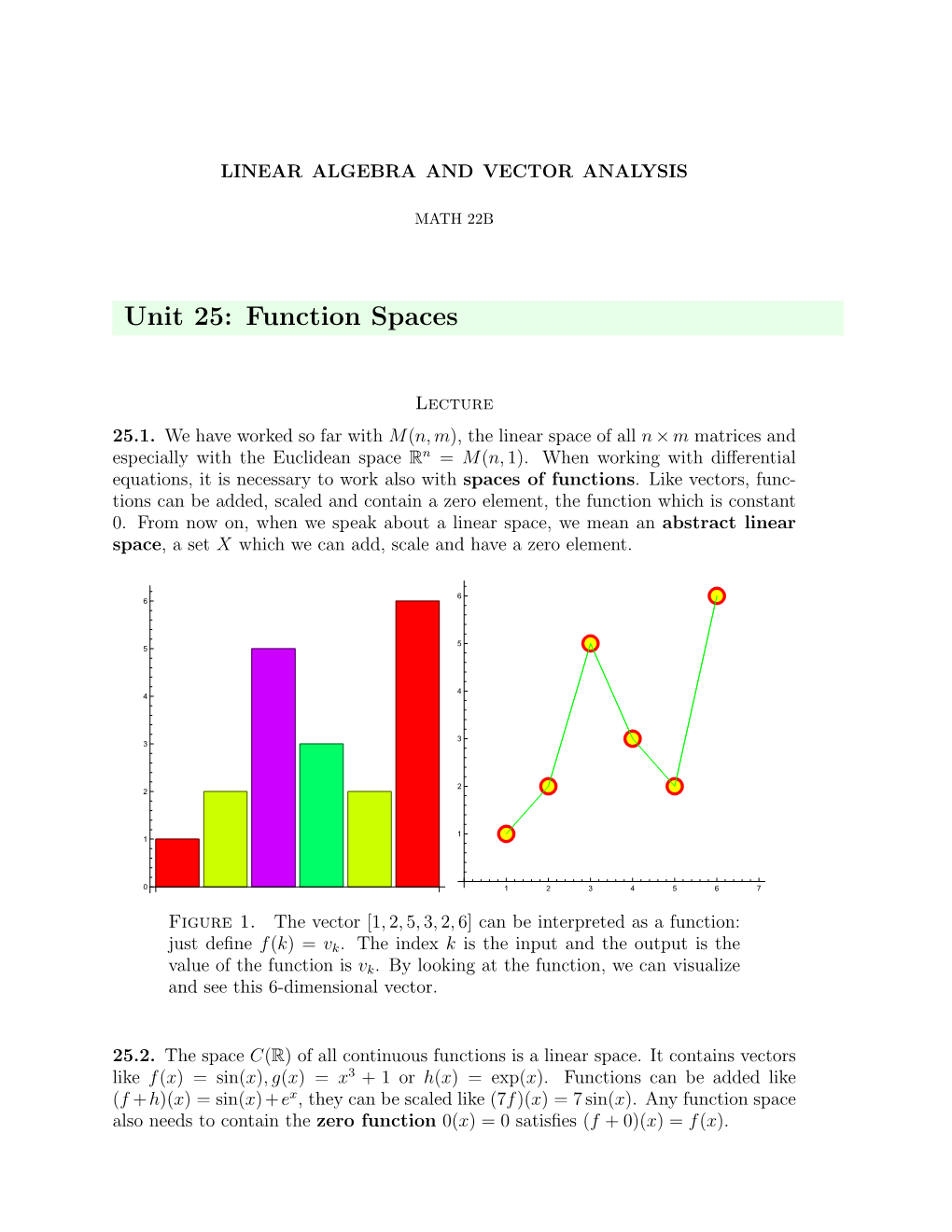 Unit 25: Function Spaces