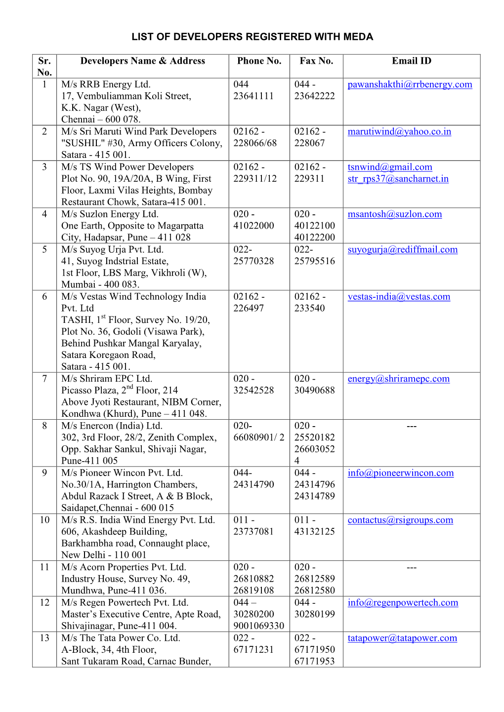 LIST of DEVELOPERS REGISTERED with MEDA Sr. No