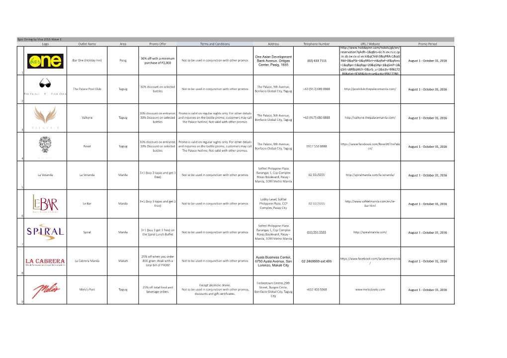 Epic Dining by Visa 2016 Wave 3 Logo Outlet Name Area Promo