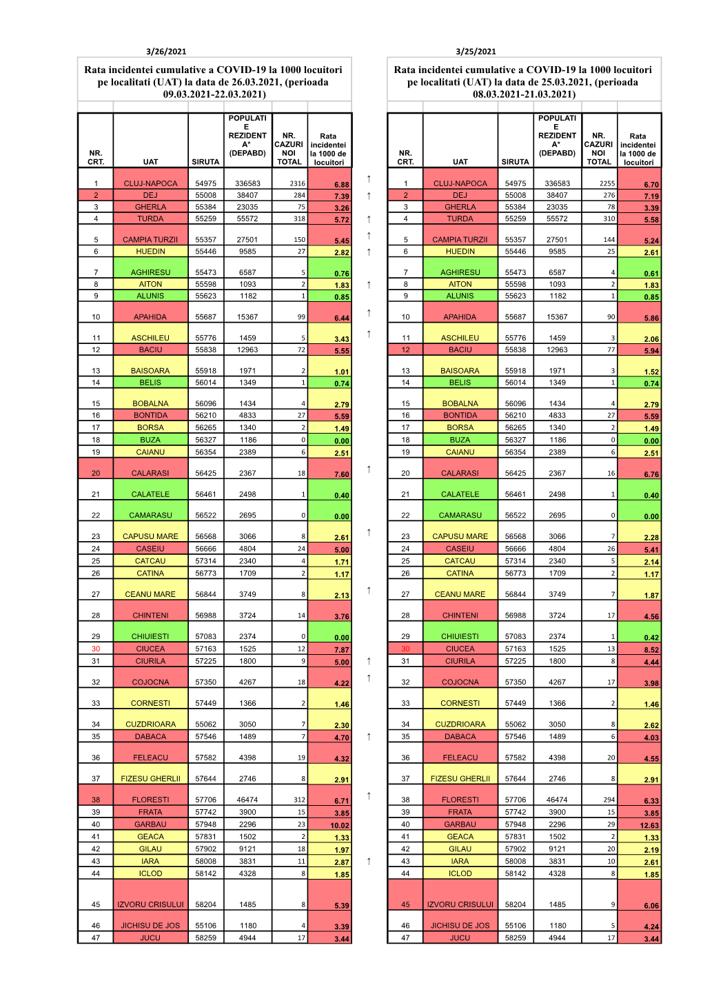 UAT CLUJ 25.03.2021.Xlsx