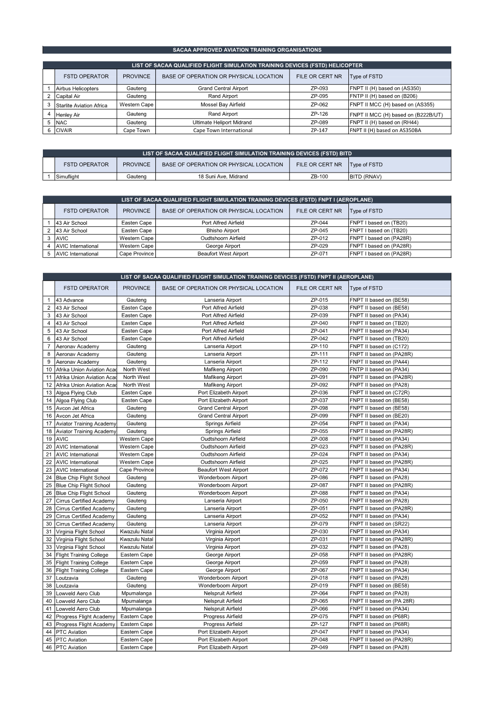 List of SACAA Qualified Flight Simulation Devices