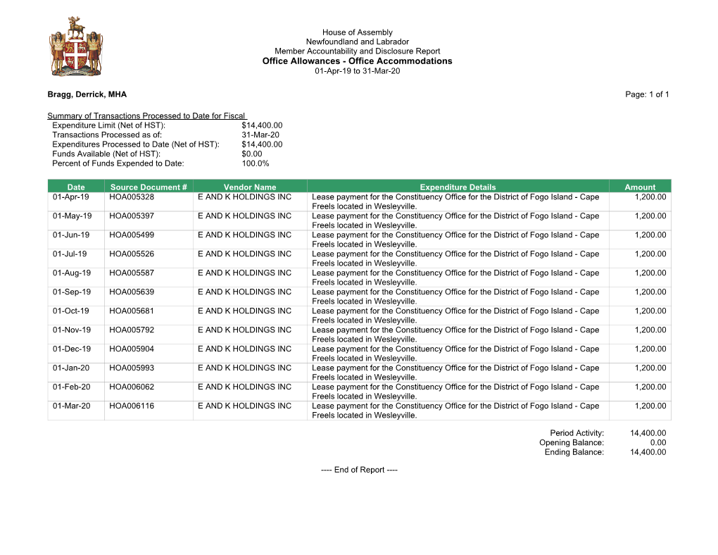 Office Accommodations 01-Apr-19 to 31-Mar-20