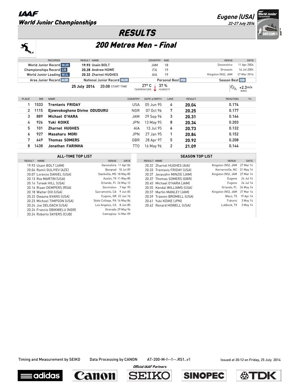 RESULTS 200 Metres Men - Final