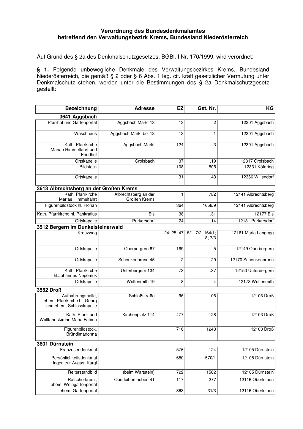 Verordnung Des Bundesdenkmalamtes Betreffend Den Verwaltungsbezirk Krems, Bundesland Niederösterreich