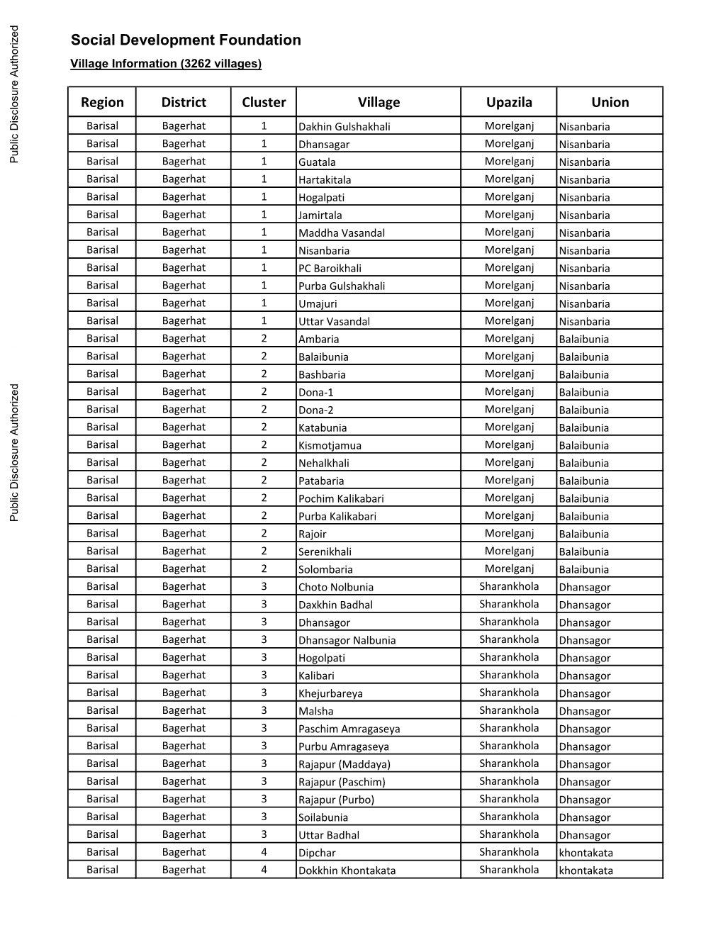 World Bank Document