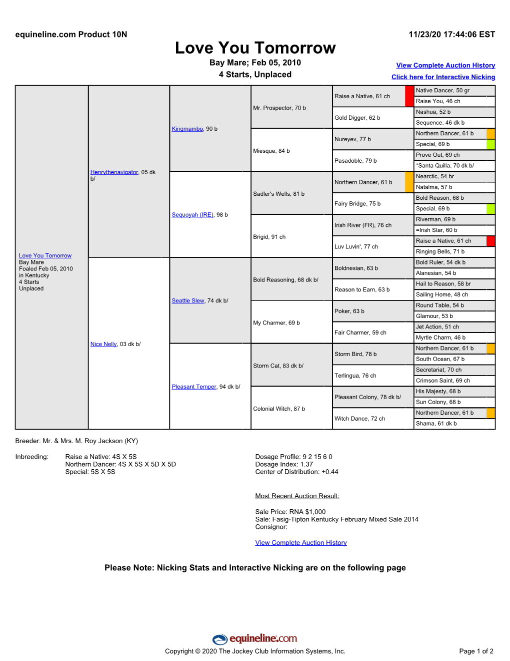 Love You Tomorrow Bay Mare; Feb 05, 2010 View Complete Auction History 4 Starts, Unplaced Click Here for Interactive Nicking