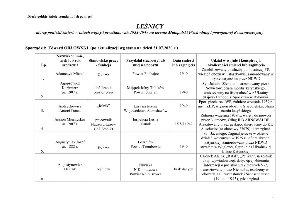 LEŚNICY Którzy Ponieśli Śmierć W Latach Wojny I Prześladowań 1938-1949 Na Terenie Małopolski Wschodniej I Powojennej Rzeszowszczyzny