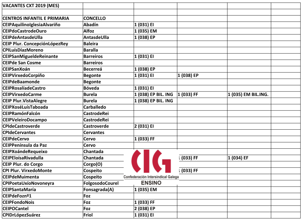 Vacantes Cxt 2019 (Mes)