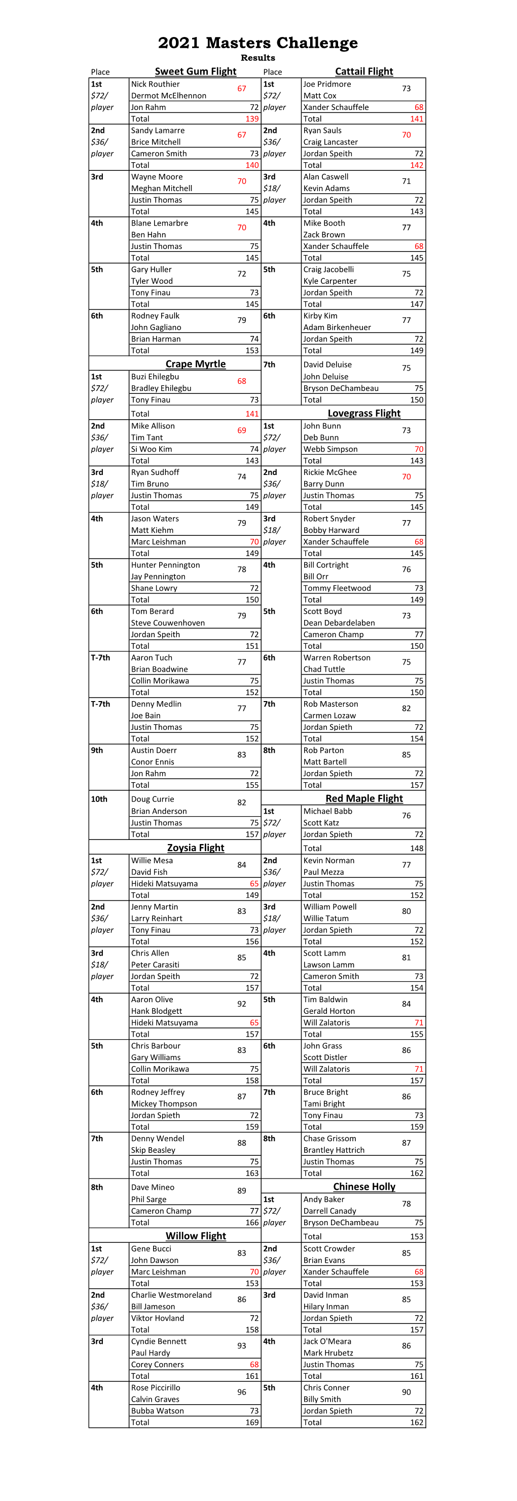 2021 Masters Challenge