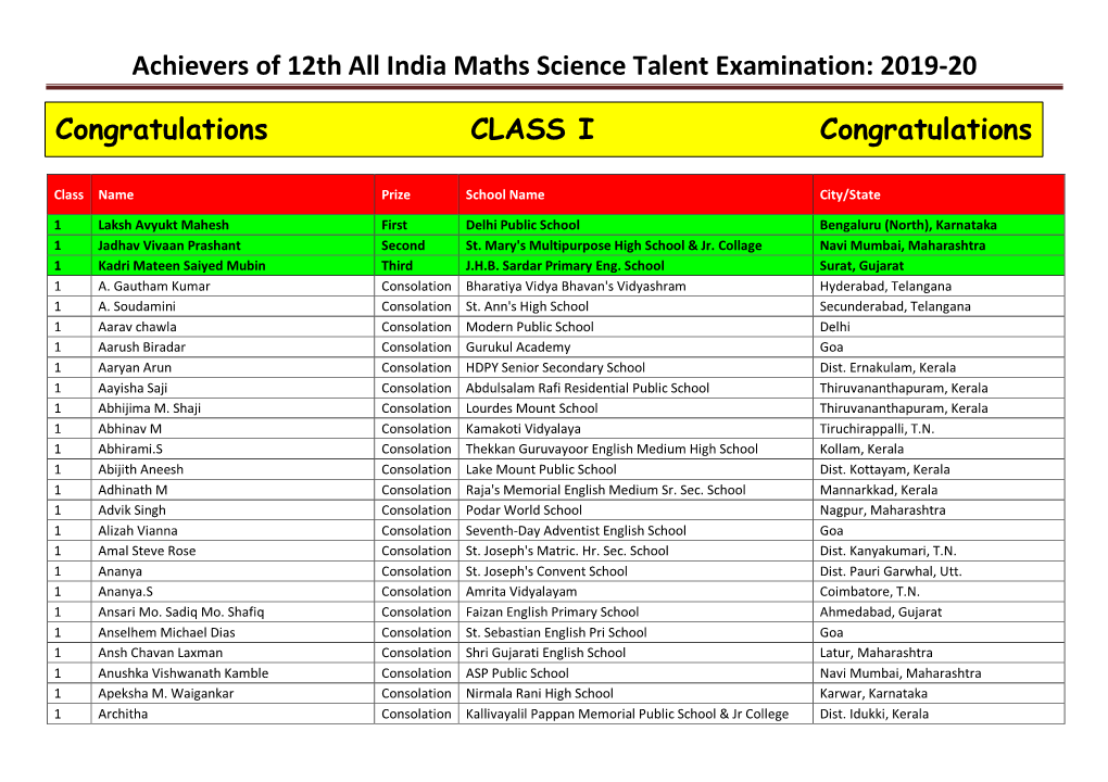 Achievers of 12Th All India Maths Science Talent Examination: 2019-20