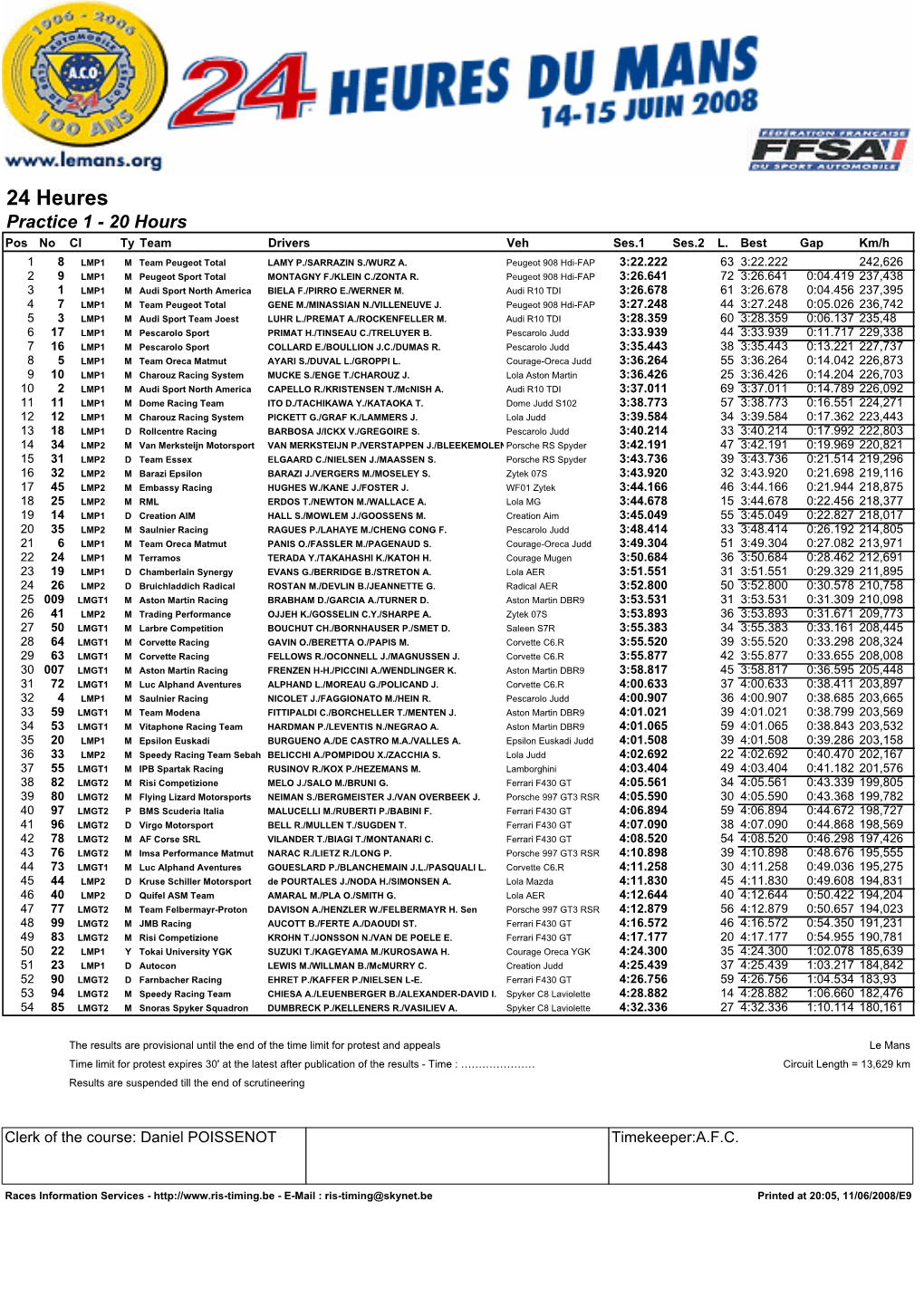 24 Heures Practice 1 - 20 Hours Pos No Cl Ty Team Drivers Veh Ses.1 Ses.2 L