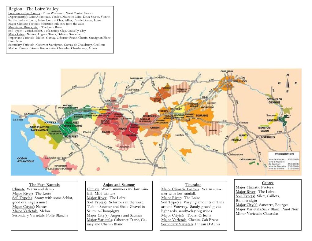 The Loire Valley