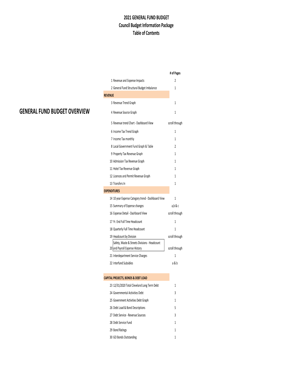 GENERAL FUND BUDGET OVERVIEW 4 Revenue Source Graph 1