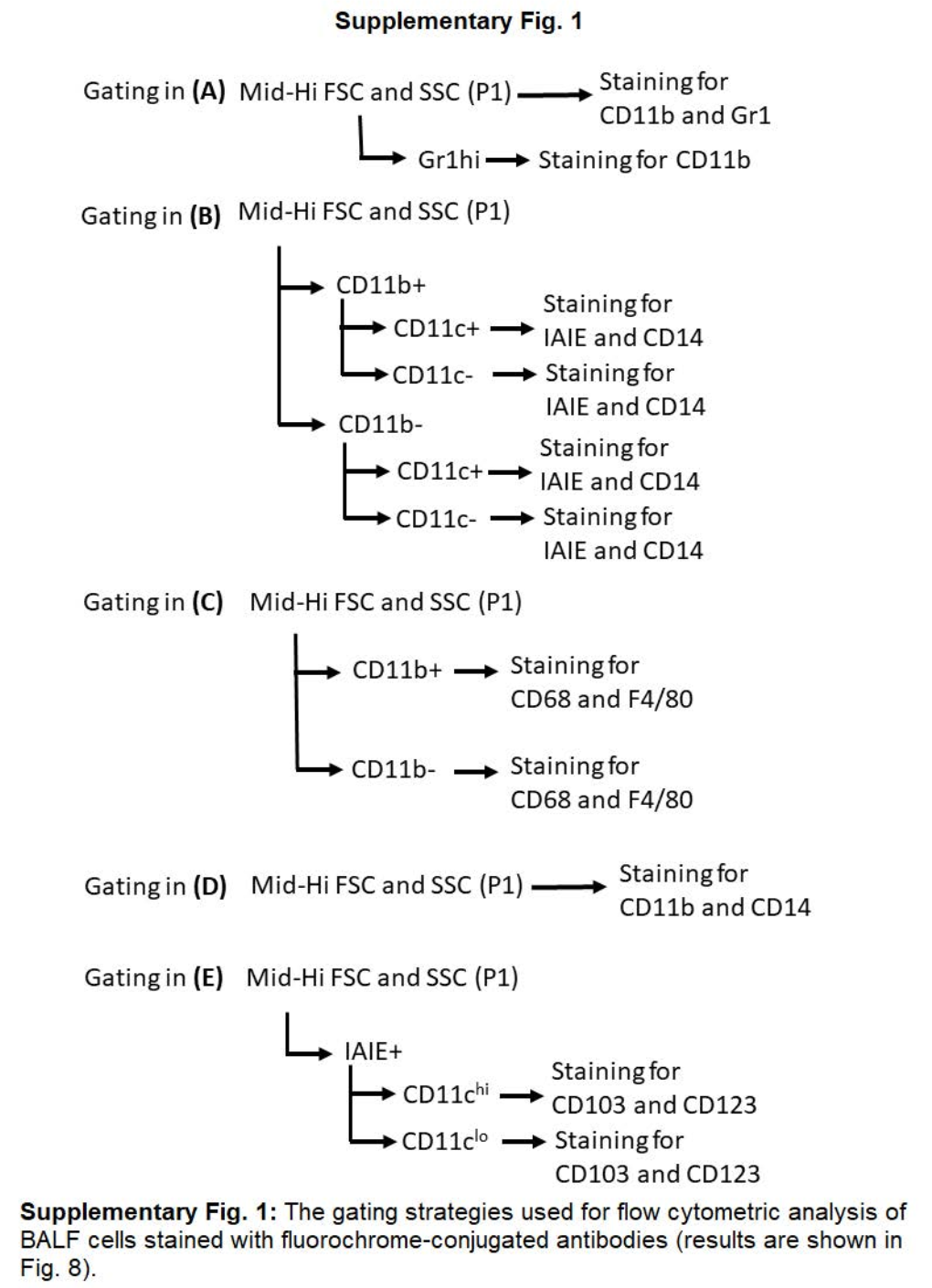 Immunohorizon 2100067 Suppl