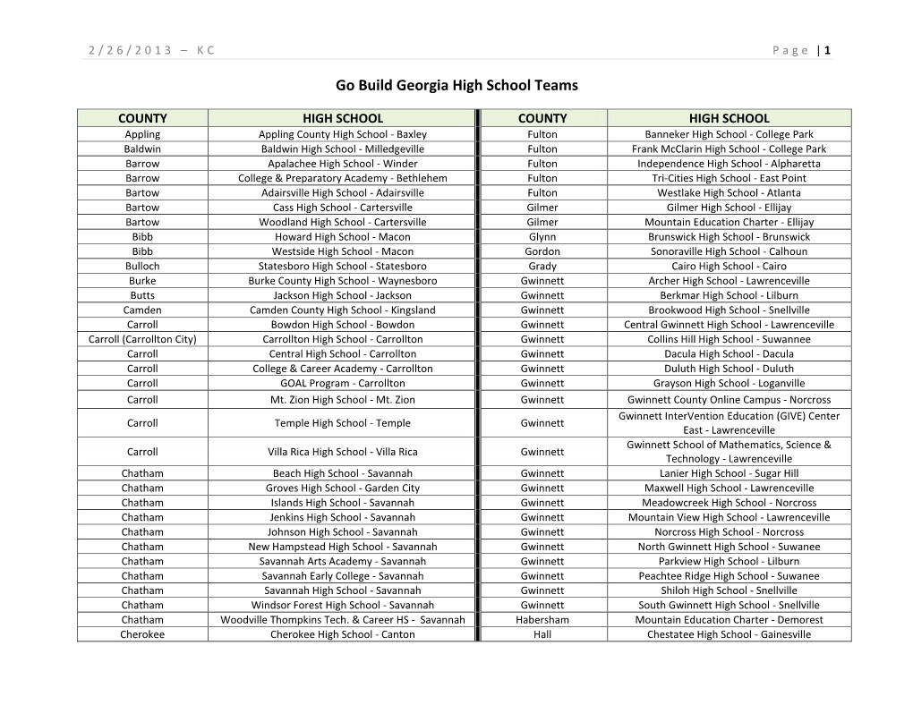 Go Build Georgia High School Teams