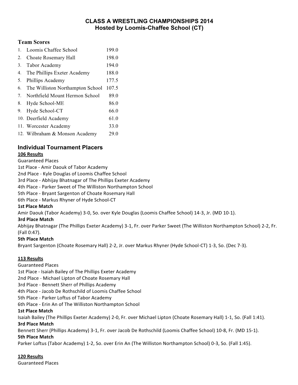 CLASS a WRESTLING CHAMPIONSHIPS 2014 Hosted by Loomis-Chaffee School (CT)