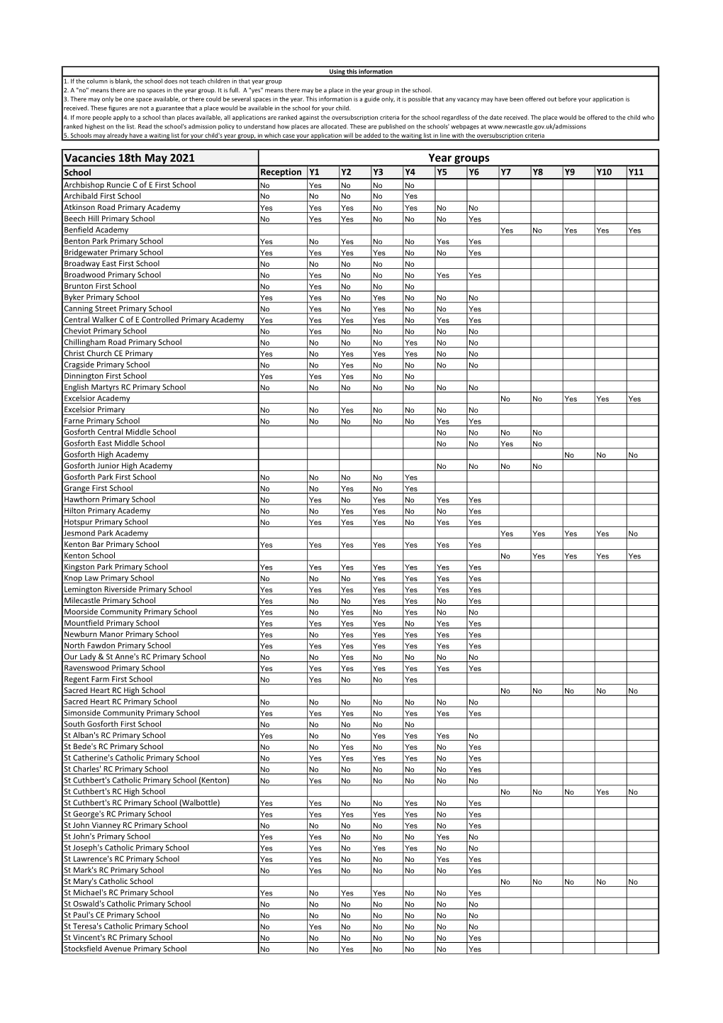 Vacancies 18Th May 2021 Year Groups