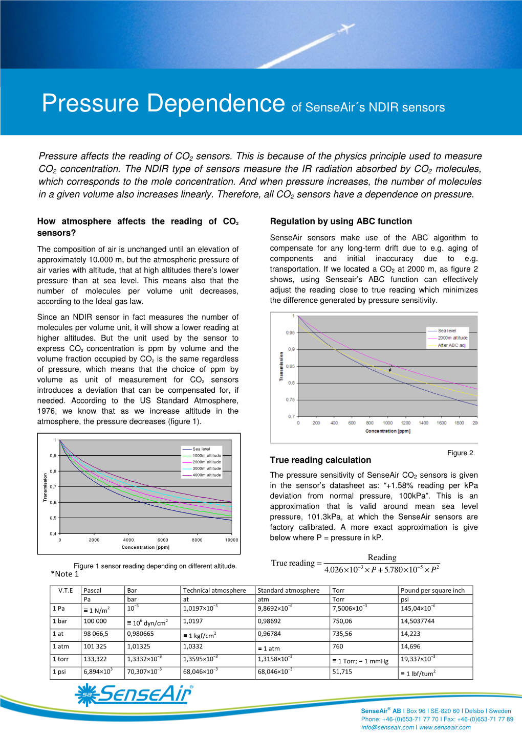 Pressure Dependence of Senseair´S NDIR Sensors